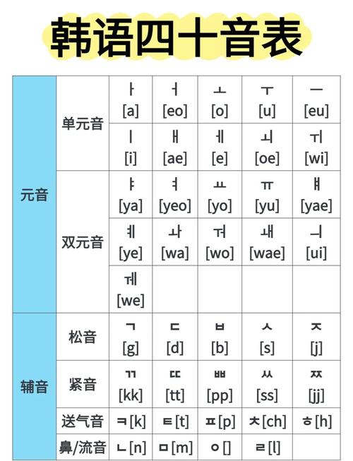 韓語入門音標教學_韓語在線學習_韓語音標學習