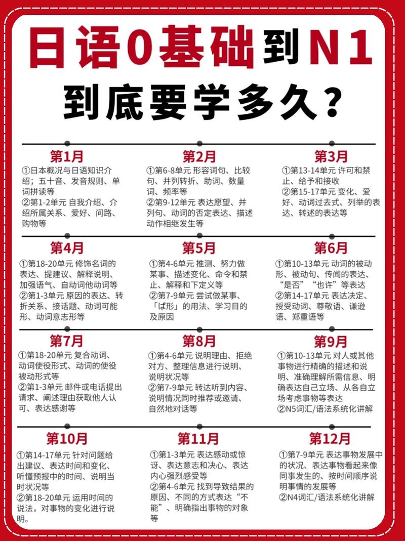 法語培訓班哪家好_日語N1備考時長_初級德語學習方法技巧