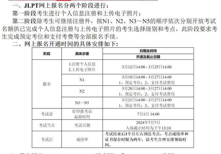 JLPT考試報名時間_JLPT考試報名流程_培訓日語