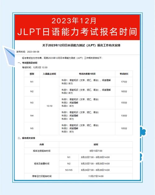 JLPT考試報名流程_培訓日語_JLPT考試報名時間