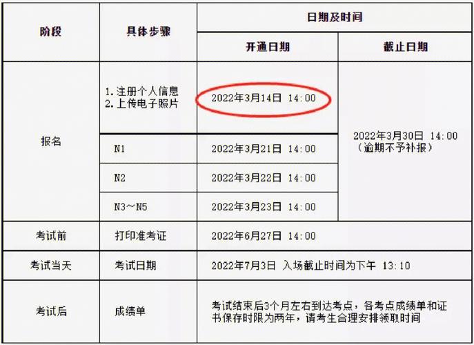 JLPT考試報名流程_JLPT考試報名時間_培訓日語