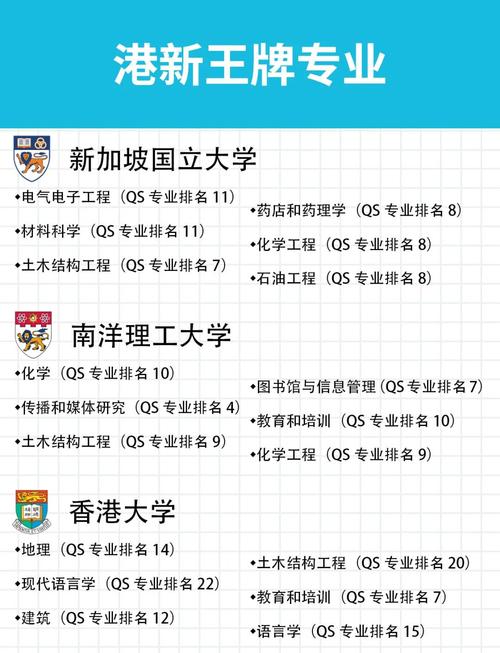 香港科技大學最新排名_香港科技大學土木工程碩士申請要求_香港科技大學土木工程排名2021