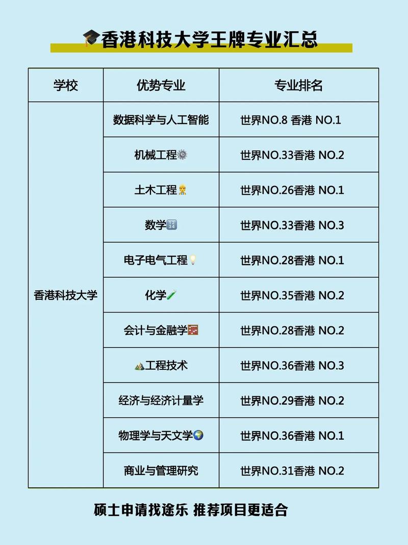 香港科技大學土木工程排名2021_香港科技大學最新排名_香港科技大學土木工程碩士申請要求