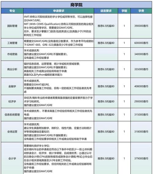 香港科技大學土木工程排名2021_香港科技大學最新排名_香港科技大學土木工程碩士申請要求