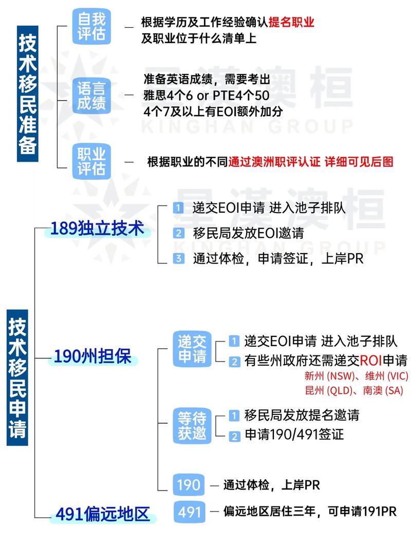 澳大利亞簽證中心_澳大利亞非付費父母移民重新開放_澳大利亞非付費父母移民申請條件