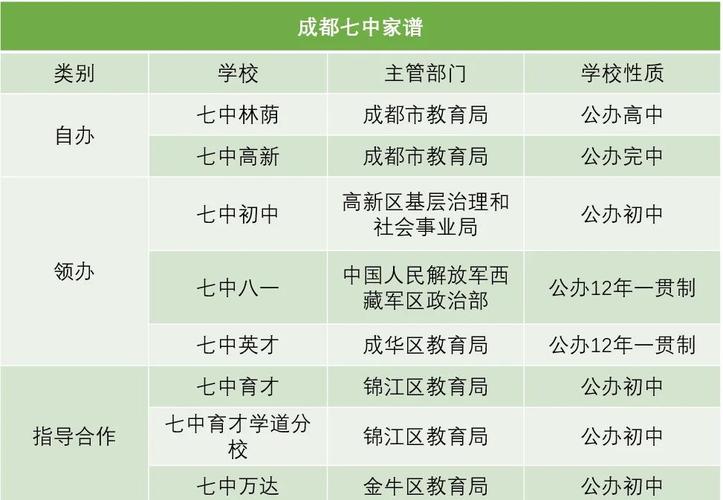 成都七中高新校區(qū)國際部_成都高中國際部_成都七中國際高中部