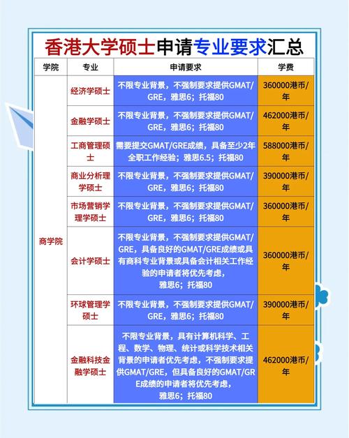 香港八大碩士申請(qǐng)要求_香港理工大學(xué)地址_香港大學(xué)碩士申請(qǐng)條件