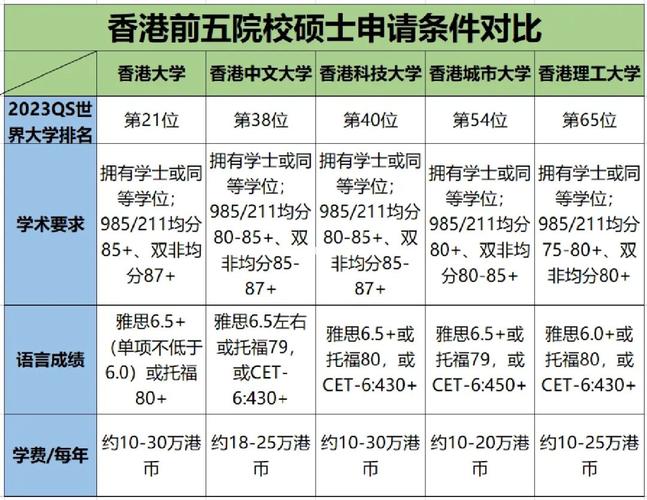 香港大學(xué)碩士申請(qǐng)條件_香港理工大學(xué)地址_香港八大碩士申請(qǐng)要求
