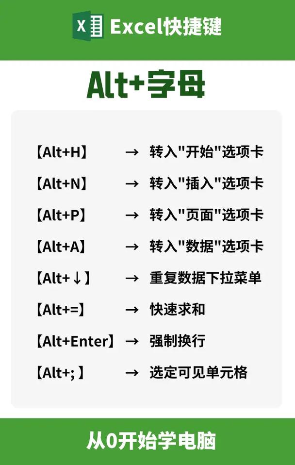 choice是什么意思_Alt鍵用法_alternative什么意思