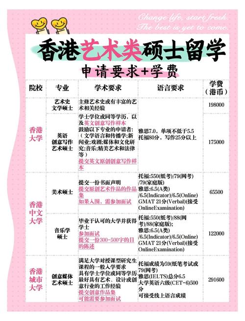 香港在職藝術(shù)設(shè)計(jì)碩士申請(qǐng)_香港理工大學(xué)含金量_香港非全日制藝術(shù)設(shè)計(jì)碩士