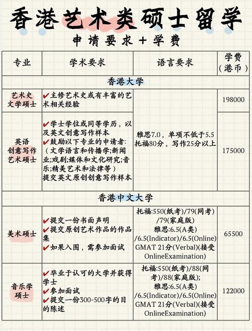 香港非全日制藝術(shù)設(shè)計(jì)碩士_香港理工大學(xué)含金量_香港在職藝術(shù)設(shè)計(jì)碩士申請(qǐng)