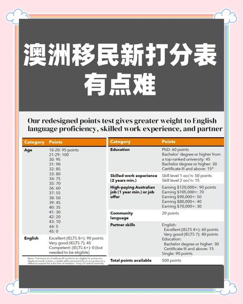 澳大利亞簽證打分制度變化_單身人士額外積分政策_澳大利亞簽證中心網站