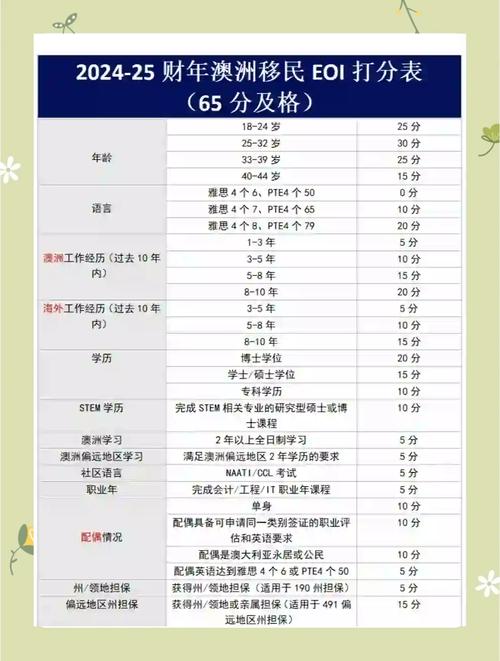 澳大利亞簽證中心網站_澳大利亞簽證打分制度變化_單身人士額外積分政策