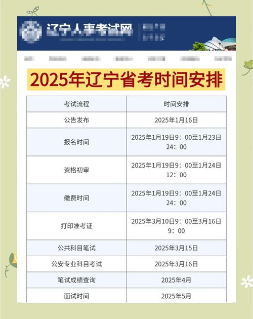 2025遼寧公務員考試_2025年遼寧公務員考試準考證打印流程_遼寧公務員考試數量關系數列構造解題技巧