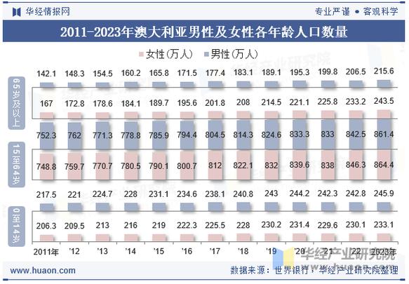 澳大利亞人口密度分析_澳大利亞人口增長趨勢_澳大利亞人口