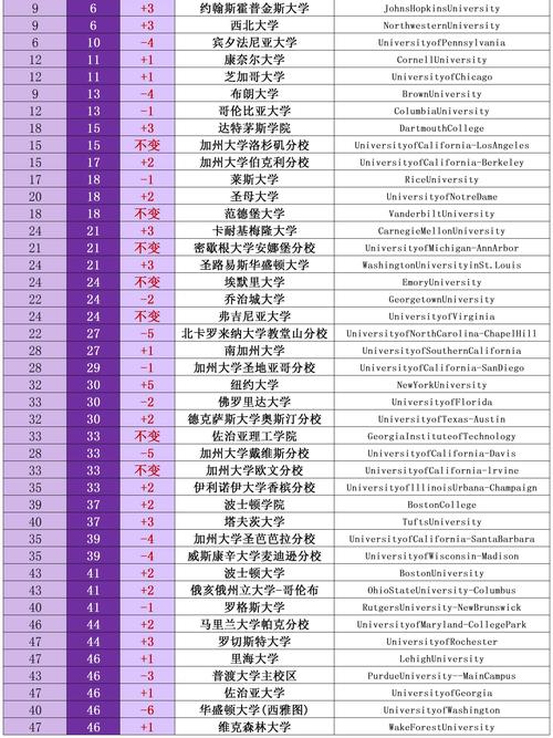2025年U.S.News全美最佳綜合大學排名_U.S.News排名因素變化分析_2025美國大學排名完整