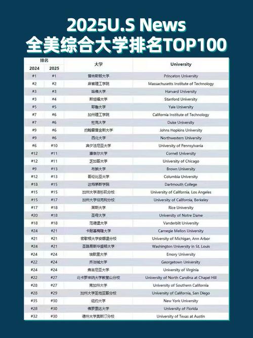 2025年U.S.News全美最佳綜合大學排名_U.S.News排名因素變化分析_2025美國大學排名完整