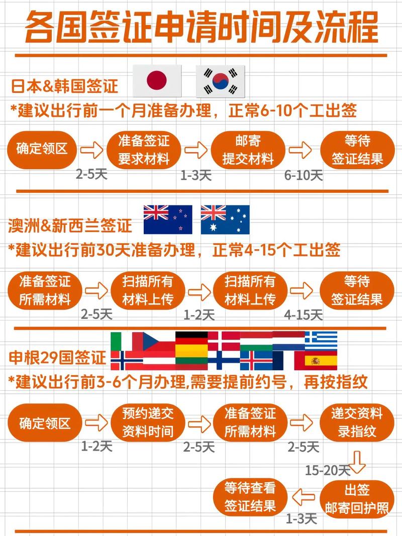 澳大利亞簽證申請服務中心變更_澳大利亞簽證中心官網_中國駐澳大利亞使領館簽證在線辦理