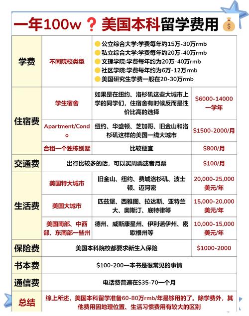 2025美國留學費用_美國大學學費標準_美國留學費用