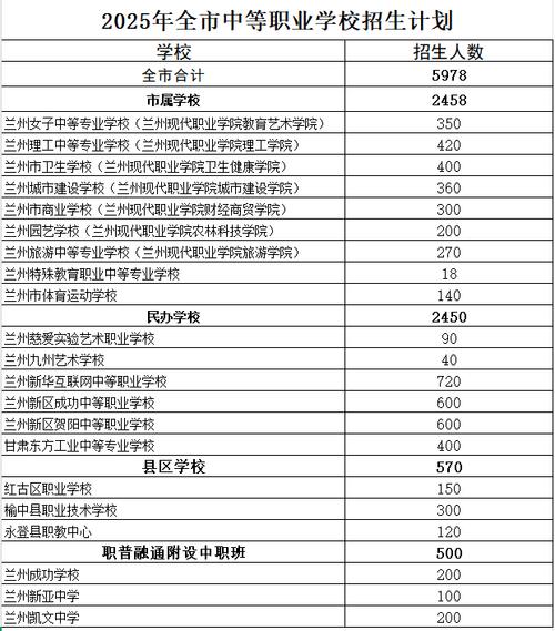 蘭州五中招生計劃及報名條件_蘭州一中2024招生咨詢_蘭州市教育局2025年高中招生方案