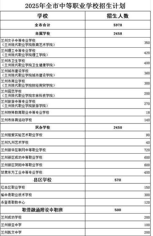蘭州五中招生計劃及報名條件_蘭州市教育局2025年高中招生方案_蘭州一中2024招生咨詢