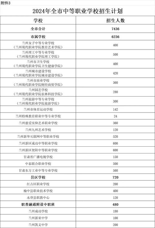 蘭州五中招生計劃及報名條件_蘭州一中2024招生咨詢_蘭州市教育局2025年高中招生方案