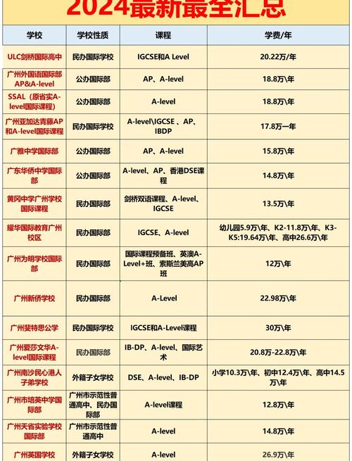 廣州包吃住全封閉英語學校排名_學都英語全封閉英語培訓_全封閉學校哪里有