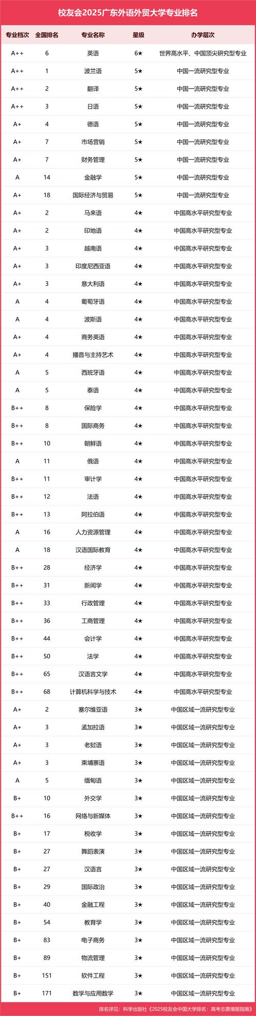 廣州包吃住全封閉英語學校排名_全封閉學校哪里有_學都英語全封閉英語培訓