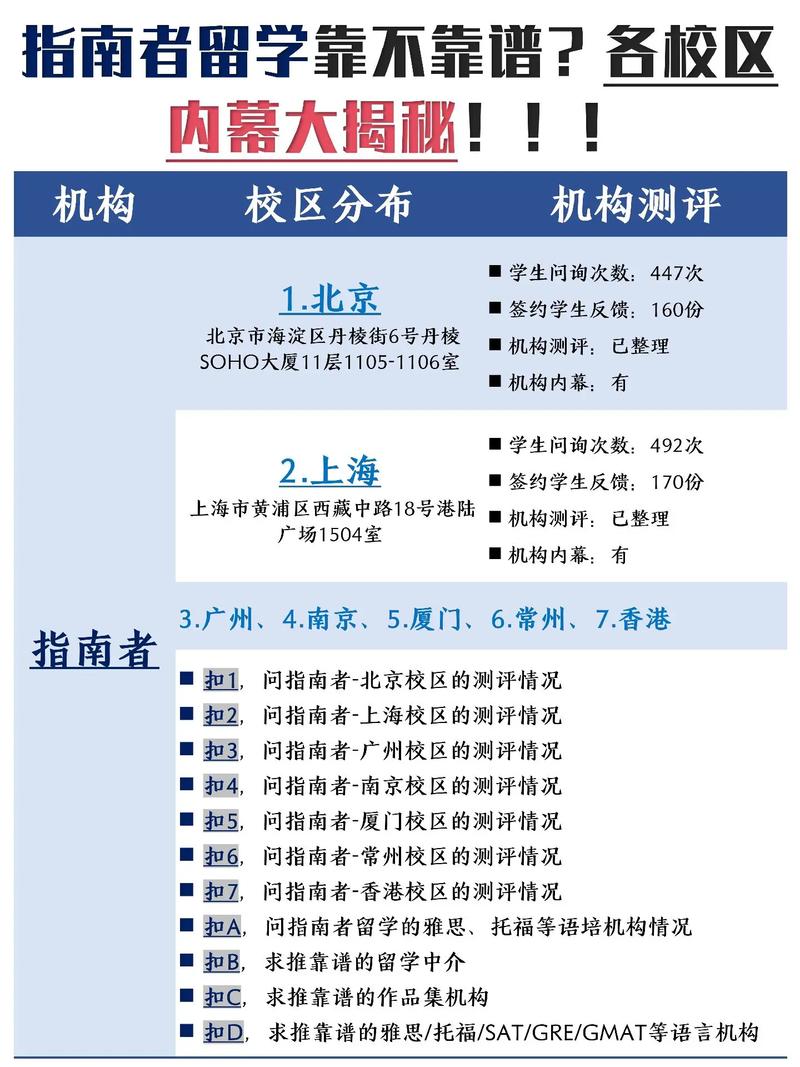 香港留學中介機構_深圳留學中介排名_香港理工大學研究生