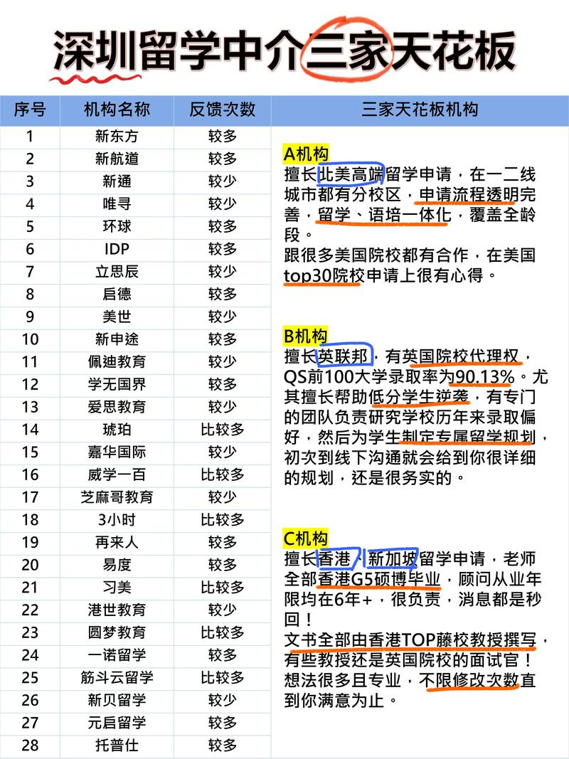 深圳留學中介排名_香港留學中介機構_香港理工大學研究生