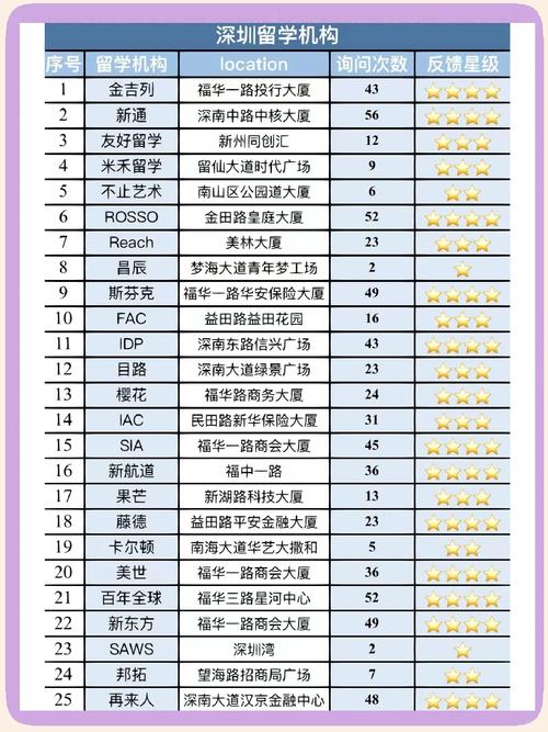 香港留學中介機構_深圳留學中介排名_香港理工大學研究生