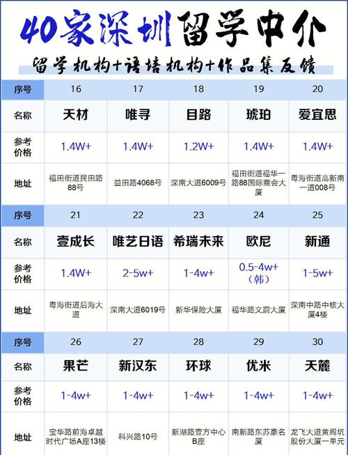 香港理工大學研究生_深圳留學中介排名_香港留學中介機構