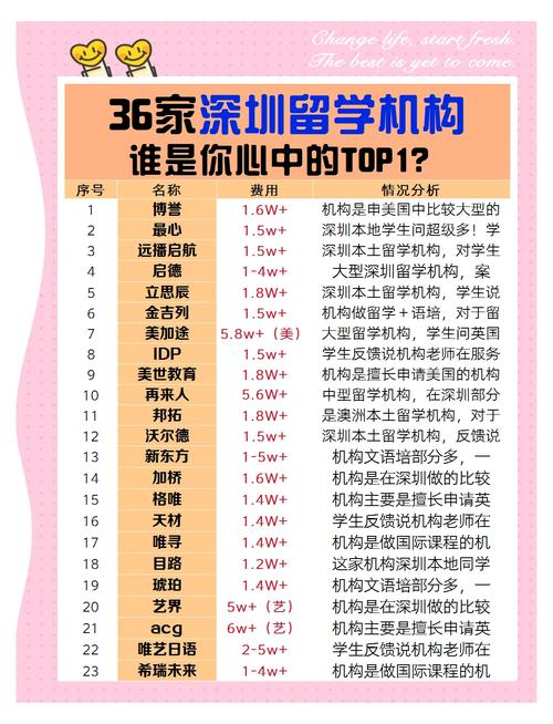 香港理工大學研究生_深圳留學中介排名_香港留學中介機構