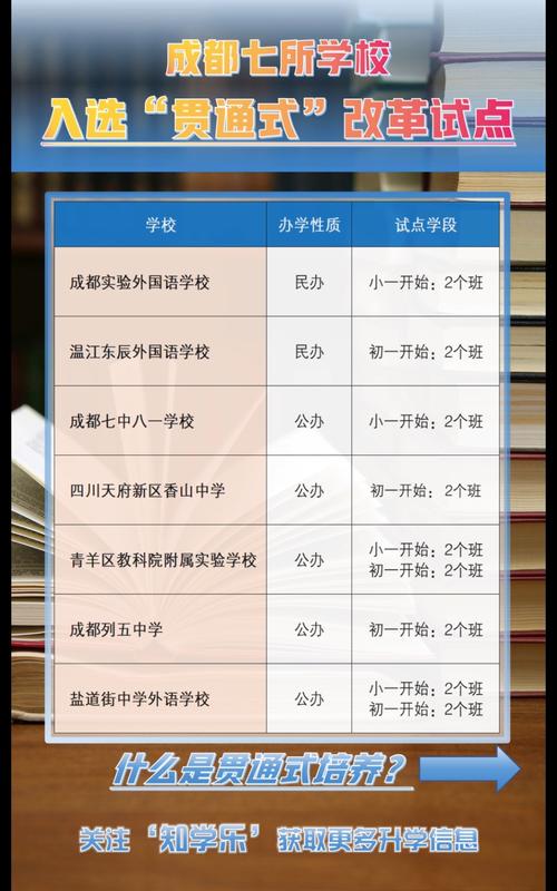 成都九中國際部_成都貫通班_七中八一學(xué)校辦學(xué)特色