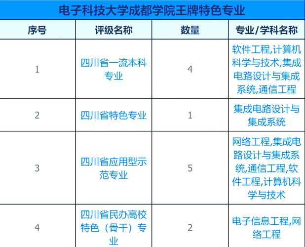 成都電子科技大學成都學院與電子科技大學關系_電子科技大學與成都電子科技大學區別_成都科技大學