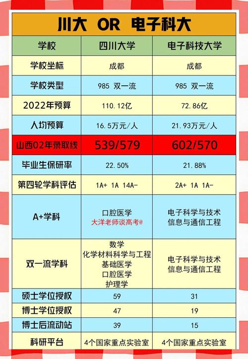 電子科技大學與成都電子科技大學區別_成都科技大學_成都電子科技大學成都學院與電子科技大學關系
