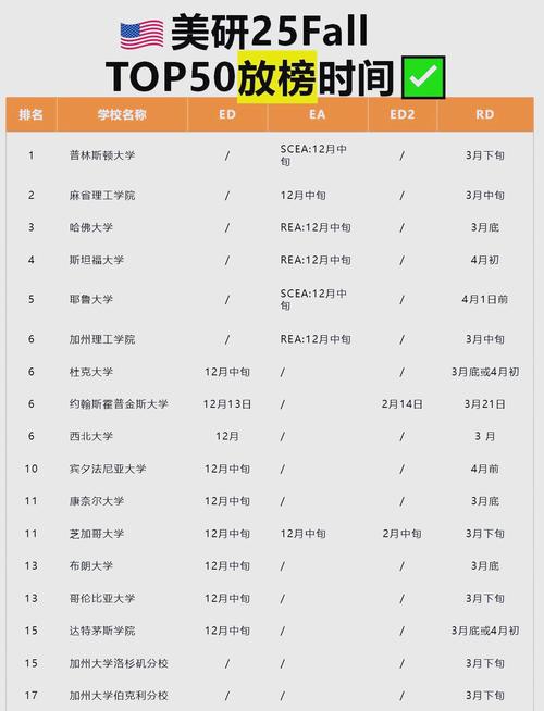 美國(guó)大學(xué)錄取數(shù)據(jù)_范德堡大學(xué)官網(wǎng)_加州理工學(xué)院錄取率