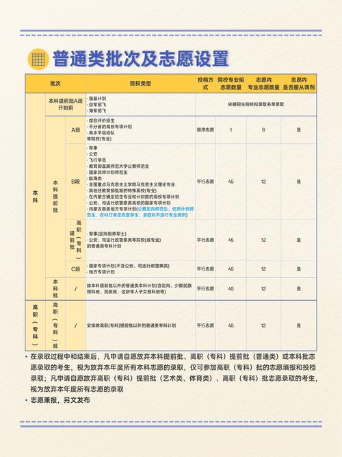 內蒙古高考本科征集志愿信息_2025內蒙古高考本科批次錄取截止時間_2025內蒙古高考分數線