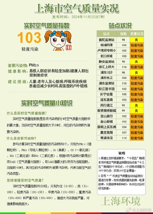 空氣質量指數級別及表示顏色_成都空氣質量美國使館_對健康影響情況
