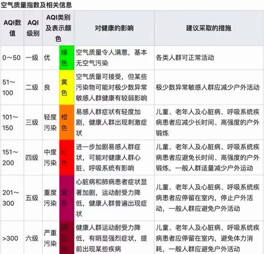 對健康影響情況_成都空氣質量美國使館_空氣質量指數級別及表示顏色
