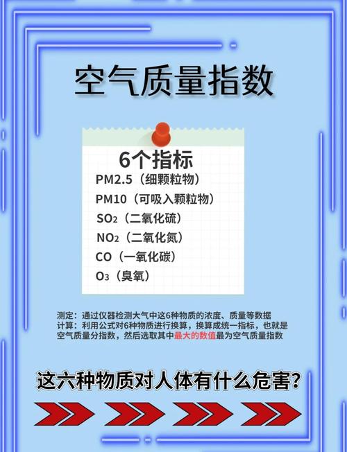 對健康影響情況_成都空氣質量美國使館_空氣質量指數級別及表示顏色