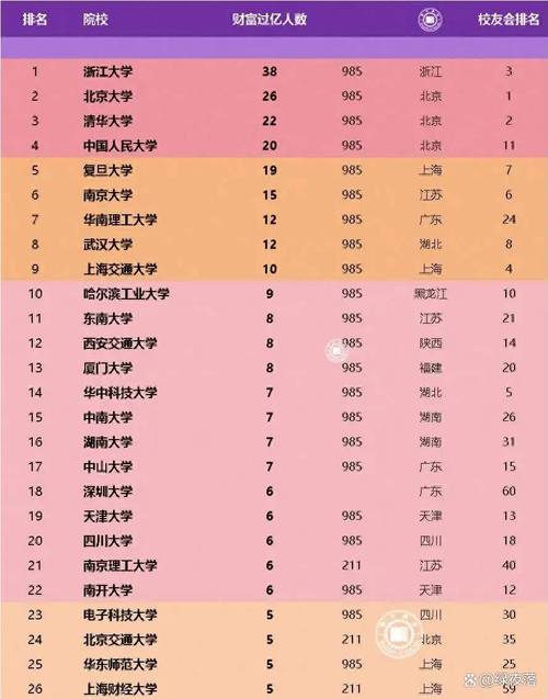 中國大學(xué)排名前十名最新排名_中國最好大學(xué)排名_全國大學(xué)排名2025最新排名
