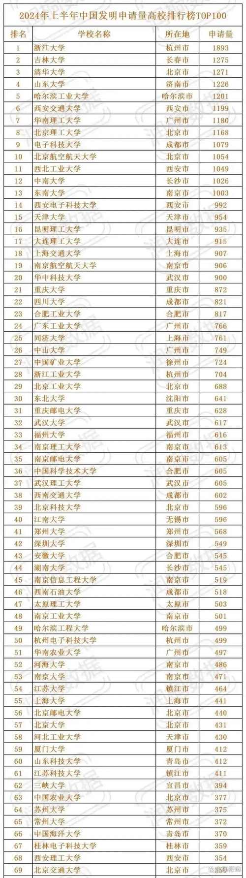 中國大學(xué)排名前十名最新排名_全國大學(xué)排名2025最新排名_中國最好大學(xué)排名