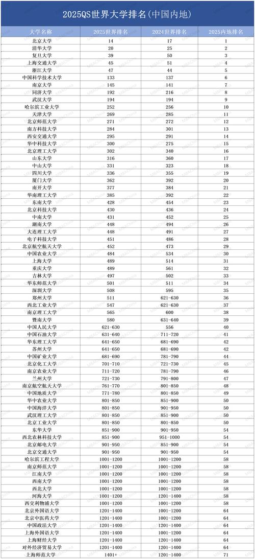 中國大學(xué)排名前十名最新排名_中國最好大學(xué)排名_全國大學(xué)排名2025最新排名