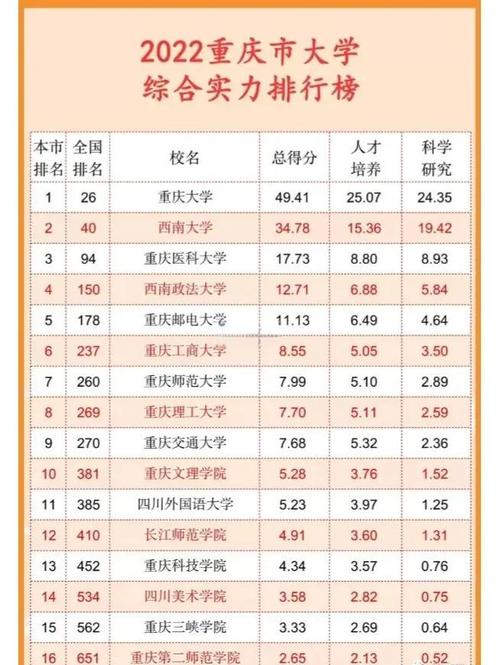 全國大學排名2025最新_QS2022年世界大學排名前百強高校_2022年高考全國高校排名