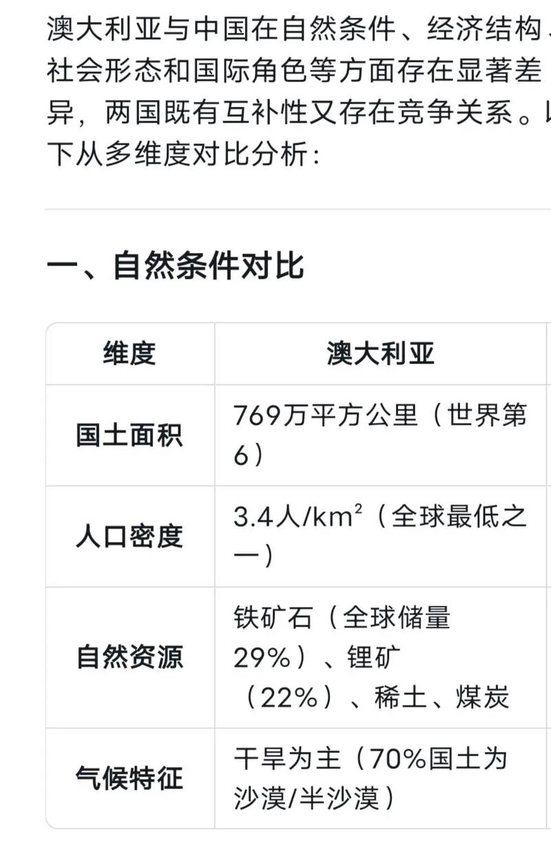 澳大利亞人口民族宗教_澳大利亞聯邦概況_澳大利亞碩士留學費用