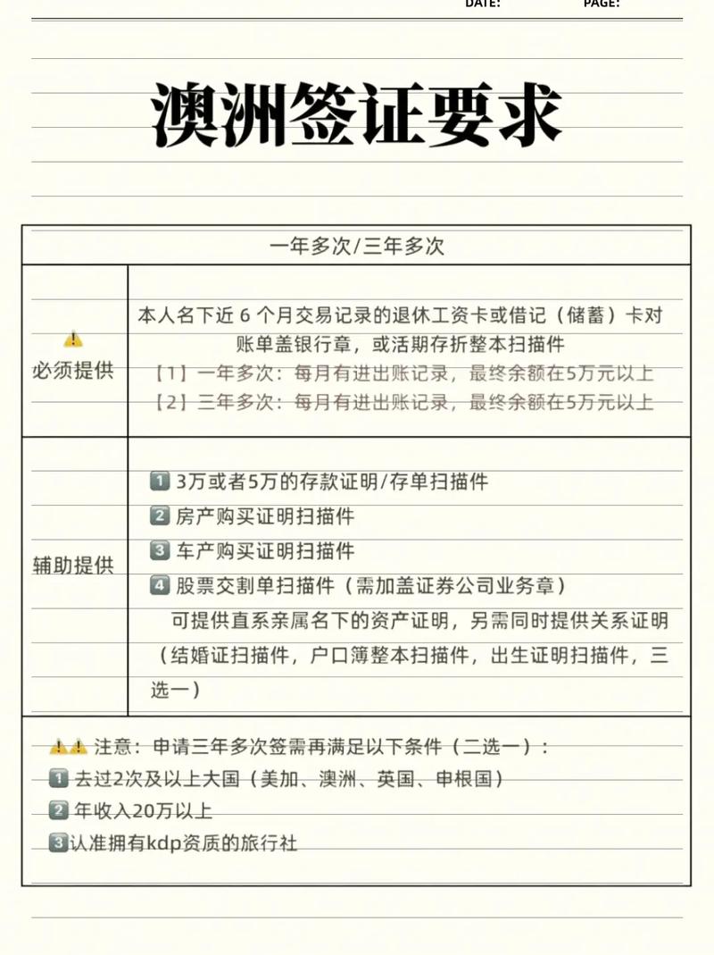 澳洲訪(fǎng)客簽證600類(lèi)別_澳洲旅游簽證辦理流程_澳大利亞探親簽證