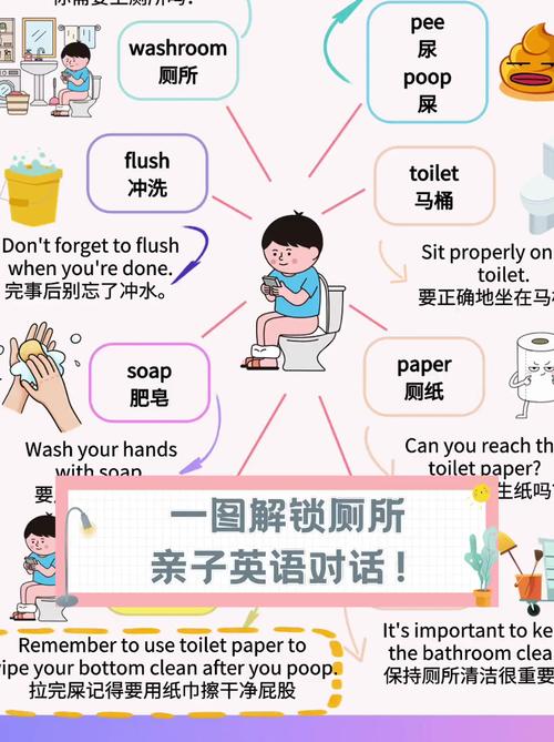 toilet meaning and usage_closet是什么意思_restroom vs toilet differences