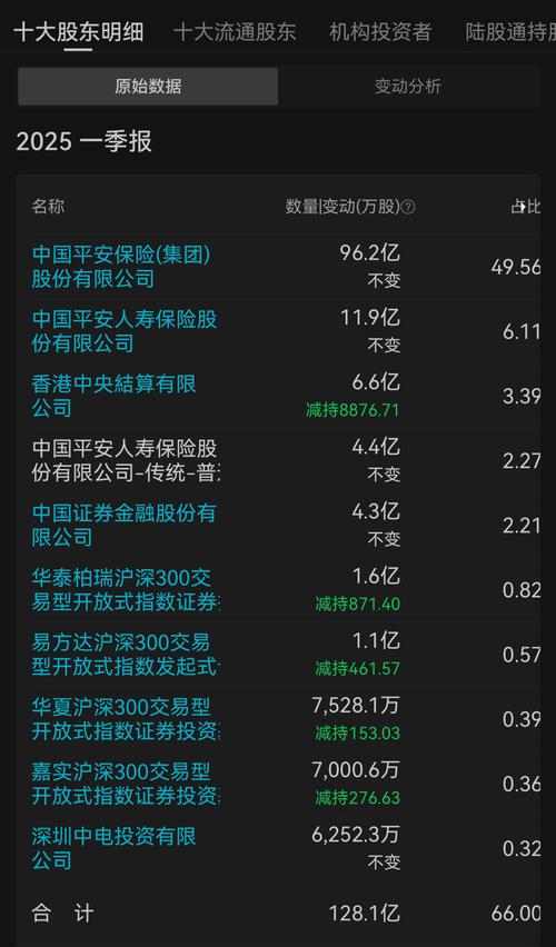中國(guó)平安2025年中期業(yè)績(jī)_平安在線_平安壽險(xiǎn)添平安保險(xiǎn)服務(wù)解決方案