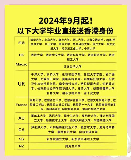 香港高才通計劃199所大學名單_香港嶺南大學分數(shù)線_香港優(yōu)才計劃合資格大學名單